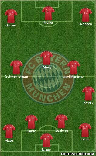 FC Bayern München Formation 2013
