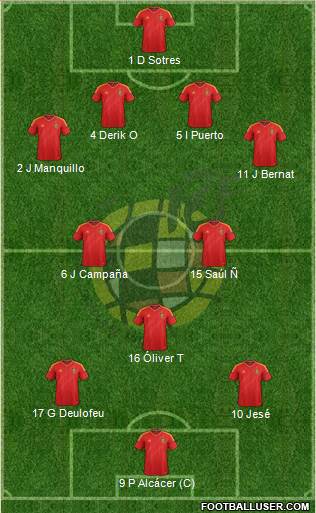 Spain Formation 2013