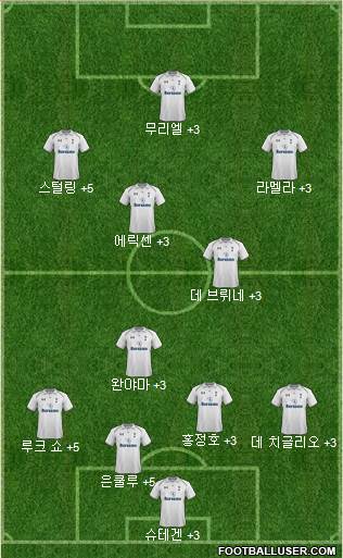 Tottenham Hotspur Formation 2013