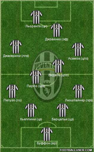 Juventus Formation 2013