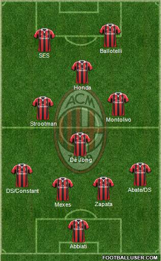 A.C. Milan Formation 2013