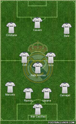Real Madrid C.F. Formation 2013