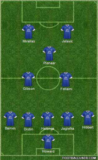 Everton Formation 2013