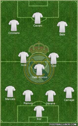 Real Madrid C.F. Formation 2013