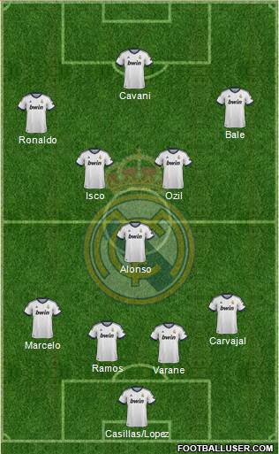Real Madrid C.F. Formation 2013