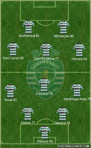 Sporting Clube de Portugal - SAD Formation 2013