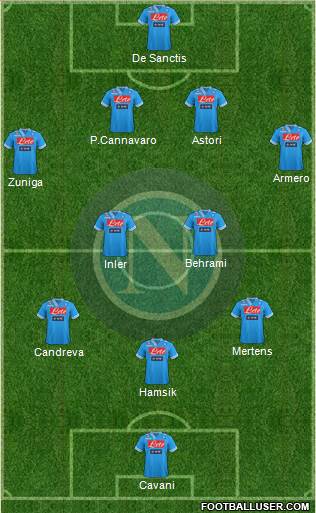 Napoli Formation 2013