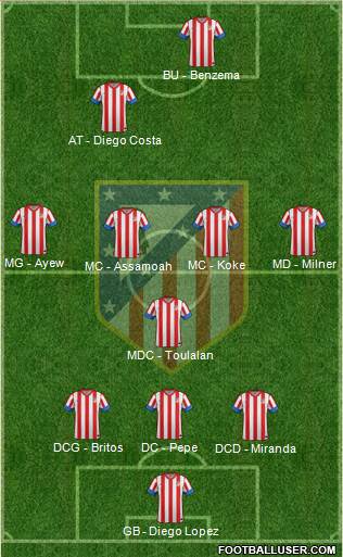 C. Atlético Madrid S.A.D. Formation 2013