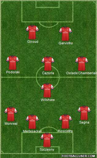 Arsenal Formation 2013