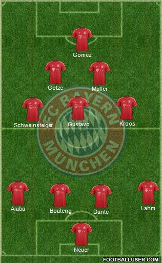 FC Bayern München Formation 2013