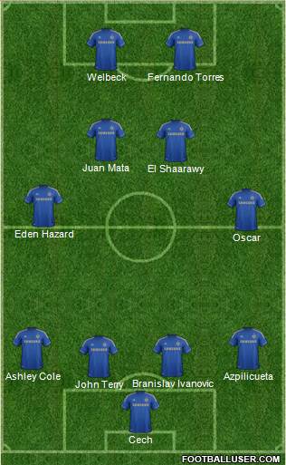 Chelsea Formation 2013