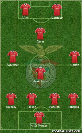 Sport Lisboa e Benfica - SAD Formation 2013