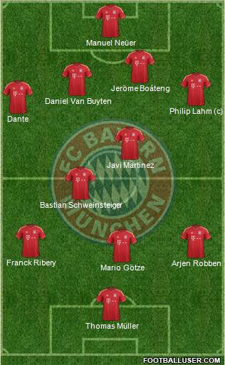 FC Bayern München Formation 2013