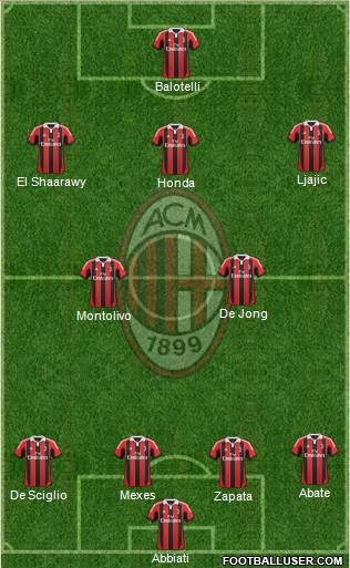 A.C. Milan Formation 2013