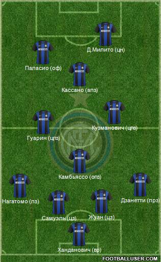 F.C. Internazionale Formation 2013