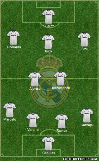 Real Madrid C.F. Formation 2013