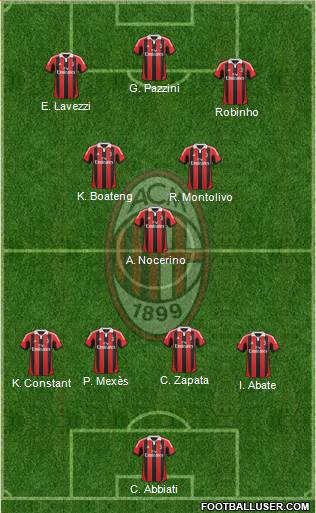 A.C. Milan Formation 2013