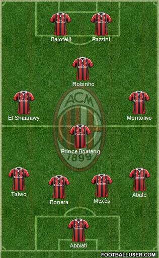 A.C. Milan Formation 2013