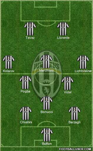 Juventus Formation 2013