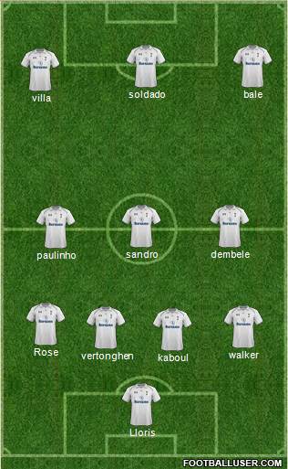 Tottenham Hotspur Formation 2013