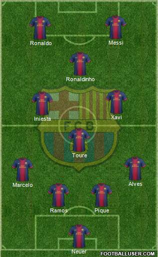 F.C. Barcelona Formation 2013