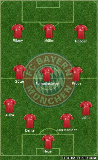 FC Bayern München Formation 2013