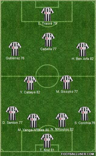 Newcastle United Formation 2013