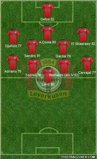 Bayer 04 Leverkusen Formation 2013