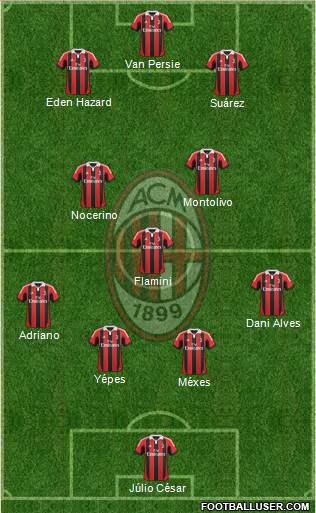 A.C. Milan Formation 2013