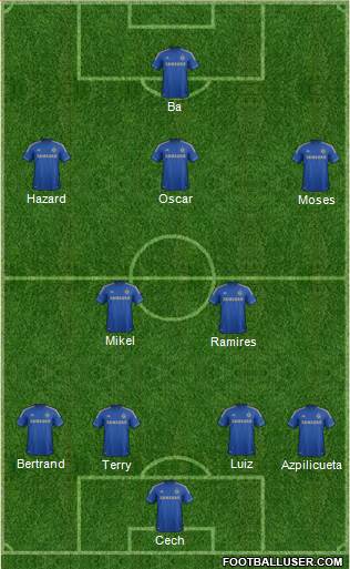 Chelsea Formation 2013