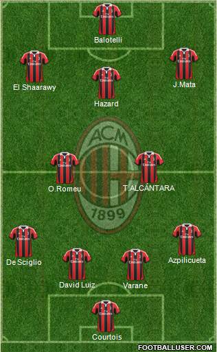 A.C. Milan Formation 2013
