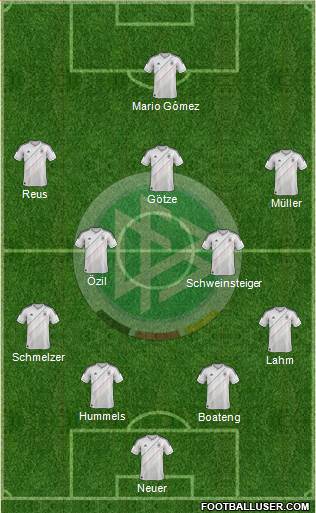 Germany Formation 2013