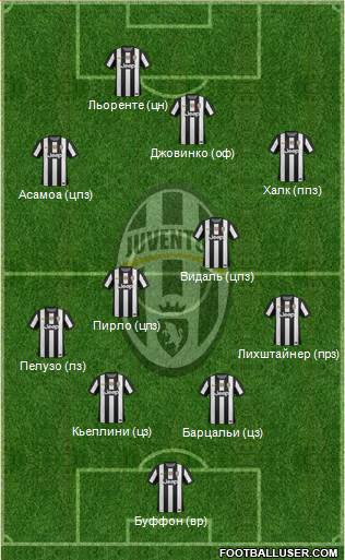 Juventus Formation 2013