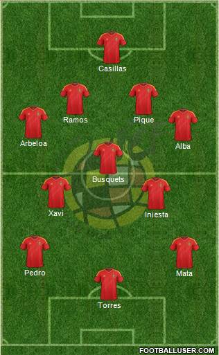 Spain Formation 2013
