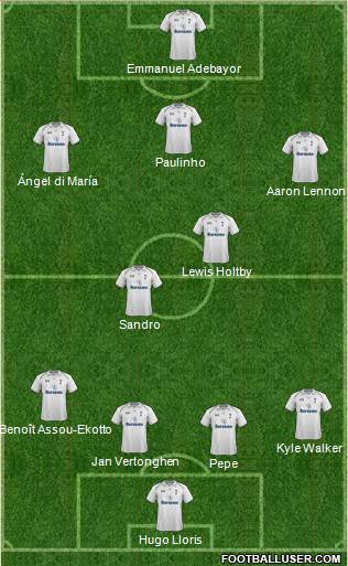 Tottenham Hotspur Formation 2013