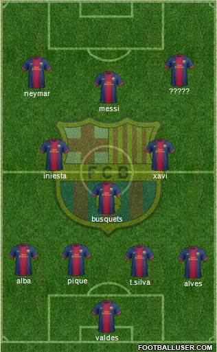 F.C. Barcelona Formation 2013