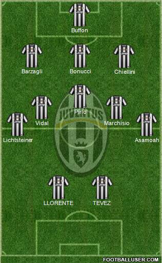 Juventus Formation 2013
