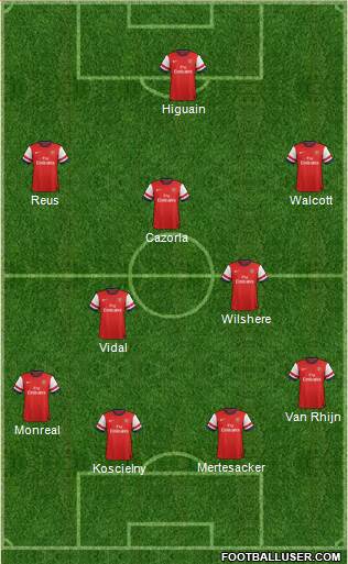 Arsenal Formation 2013