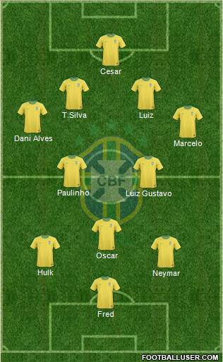 Brazil Formation 2013