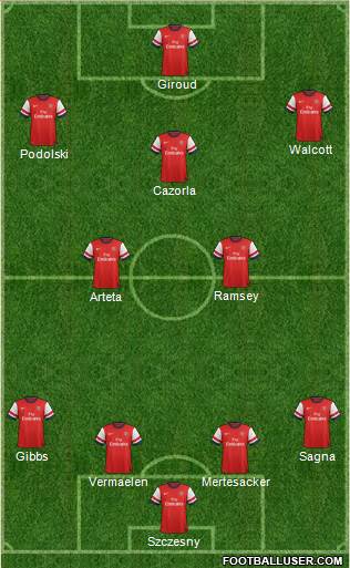 Arsenal Formation 2013