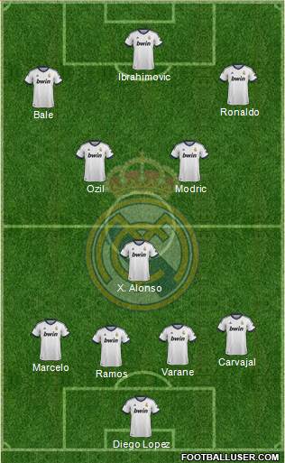 Real Madrid C.F. Formation 2013