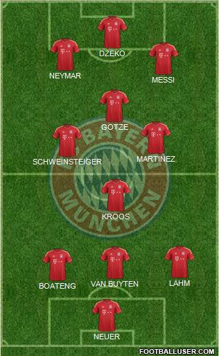FC Bayern München Formation 2013