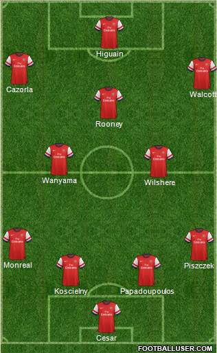Arsenal Formation 2013