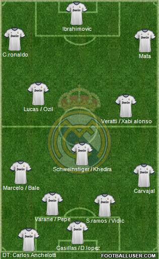 Real Madrid C.F. Formation 2013