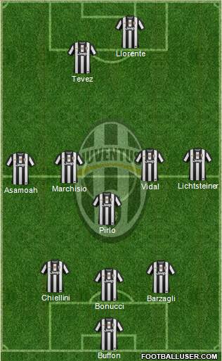 Juventus Formation 2013