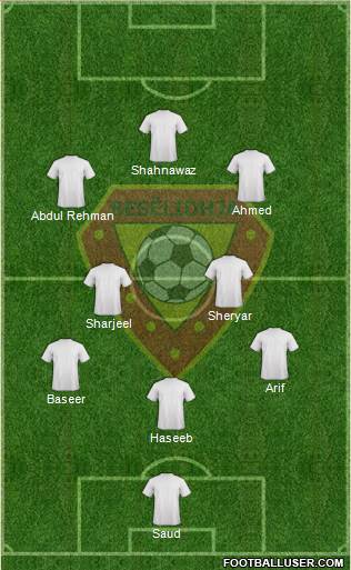 KS Besëlidhja Lezhë Formation 2013