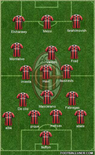 A.C. Milan Formation 2013