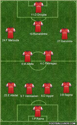 Arsenal Formation 2013