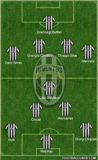 Juventus Formation 2013