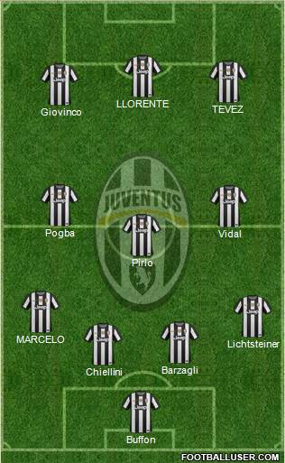 Juventus Formation 2013